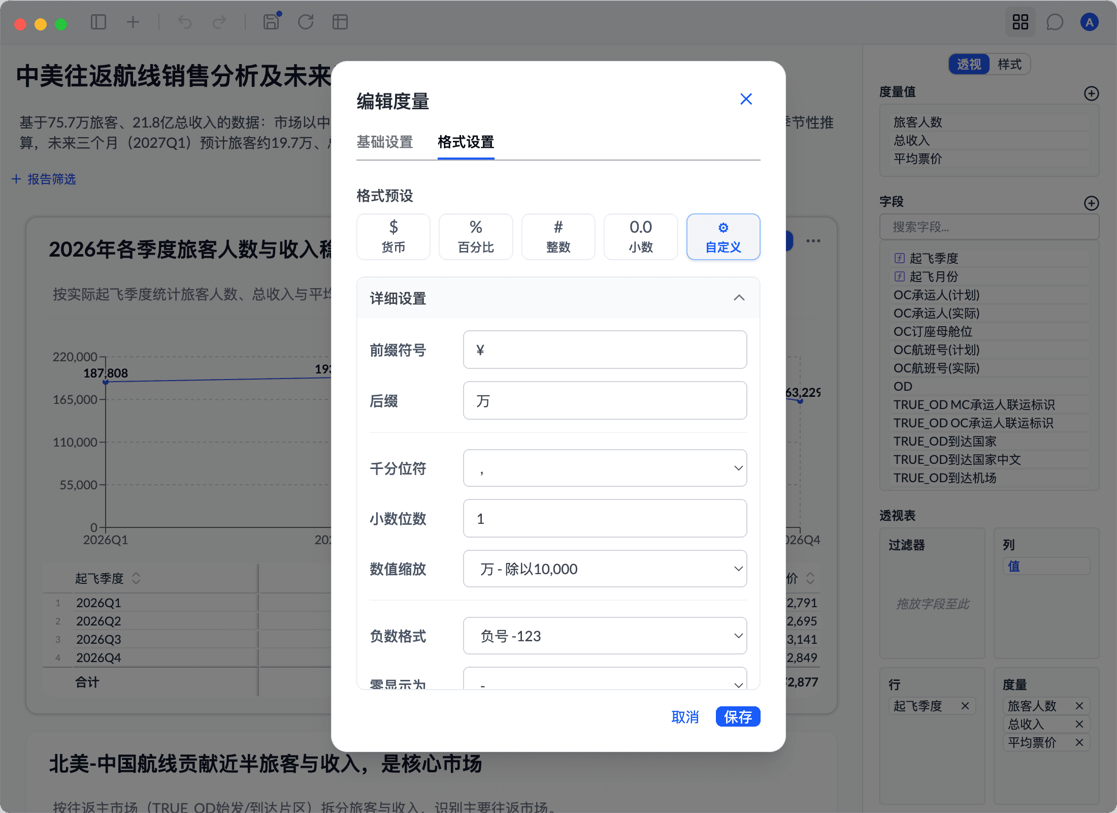 度量格式设置：前缀 ¥、后缀 万、数值缩放为除以 10,000