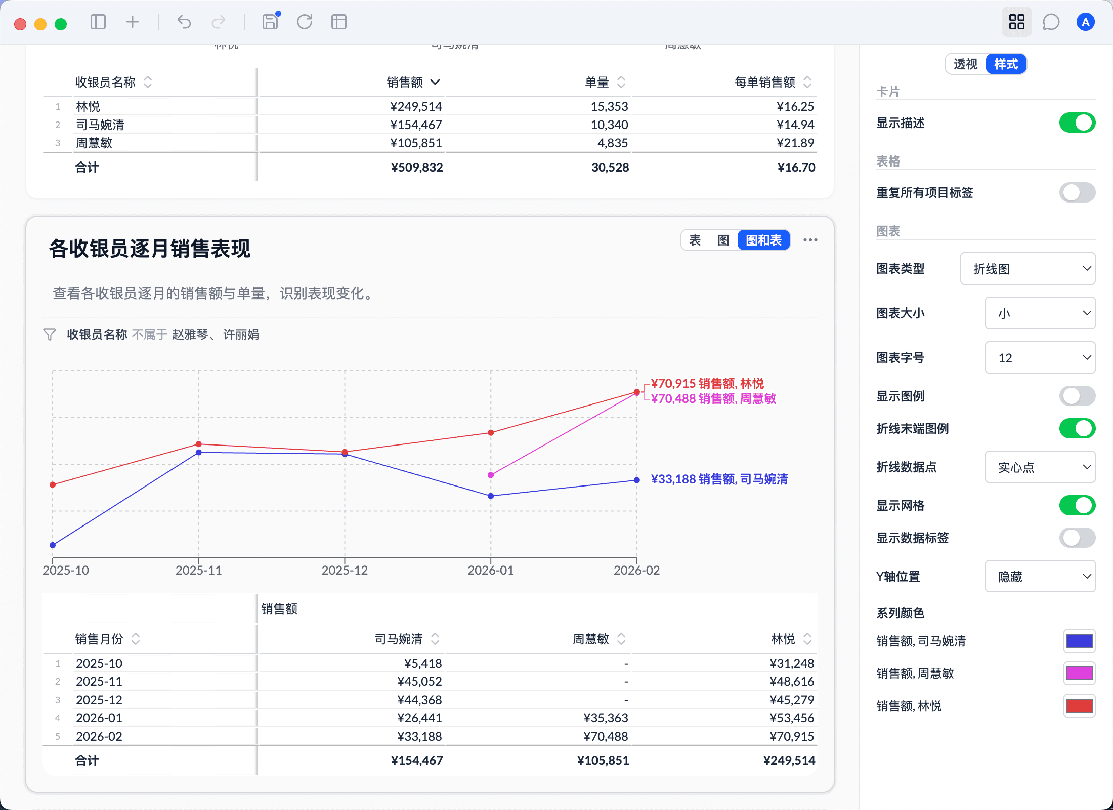 折线图的每条线末端直接标注数值和收银员名称